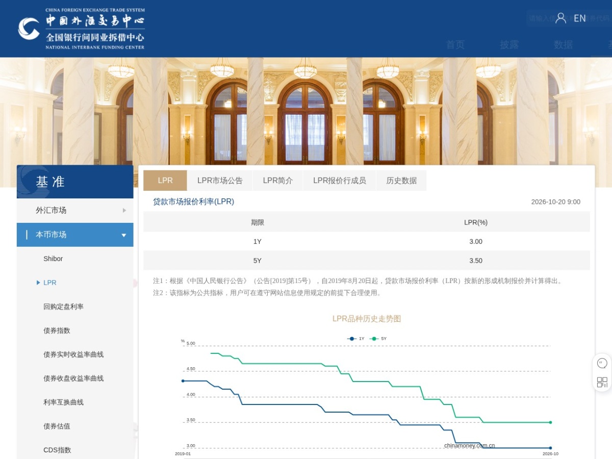 10 月 LPR 连续 17 个月不动,首套房贷却进了「2 字头」:贴息新政的收益上限测算